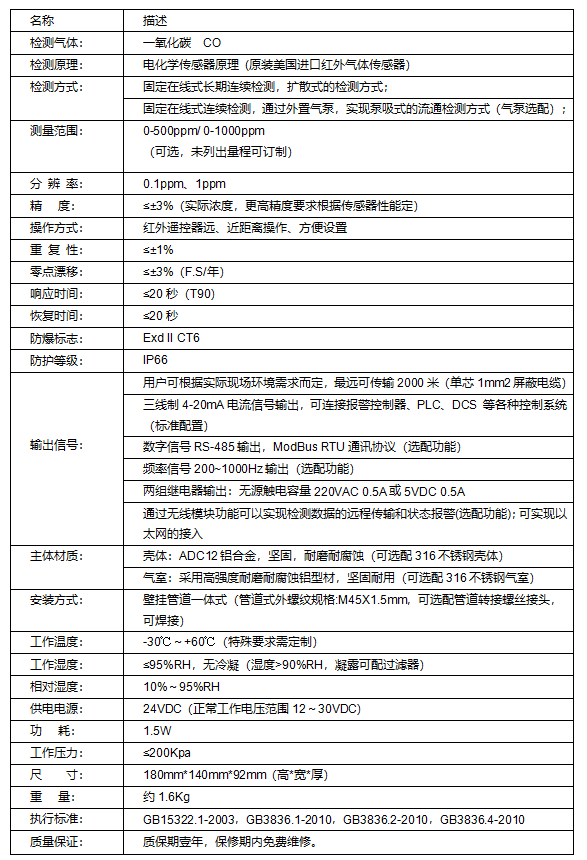 一氧化碳气体探测器TD-200-CO(图2) 一氧化碳气体探测器TD-200-CO(图2)