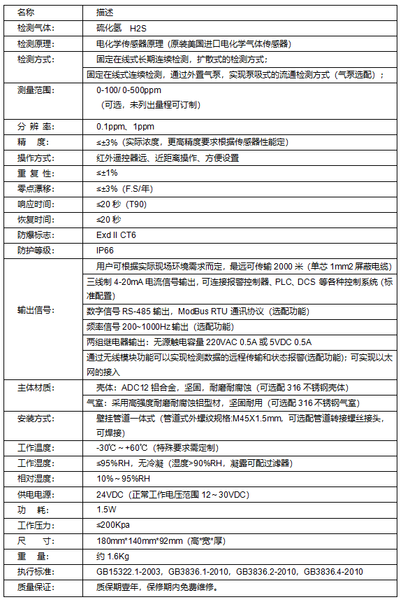硫化氢气体探测器TD-200-H2S(图2) 硫化氢气体探测器TD-200-H2S(图2)
