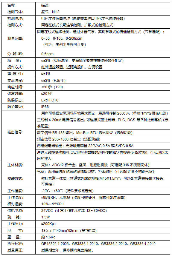 氨气气体探测器TD-200-NH3(图2) 氨气气体探测器TD-200-NH3(图2)