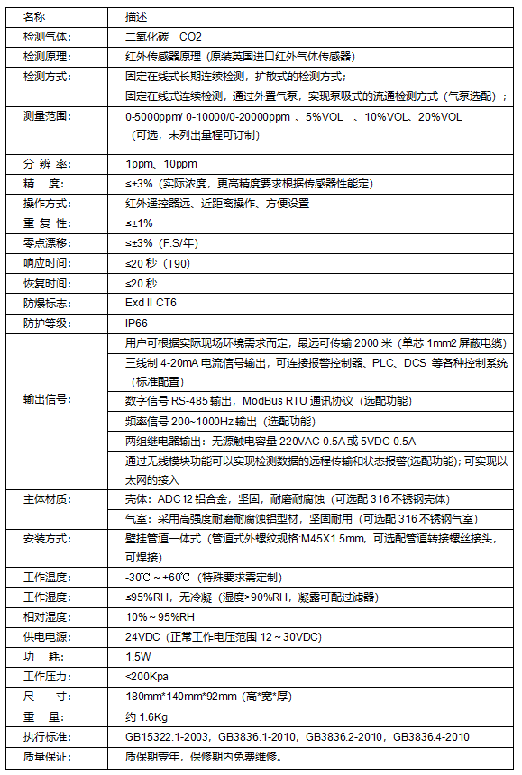 二氧化碳气体探测器TD-200-CO2(图2) 二氧化碳气体探测器TD-200-CO2(图2)