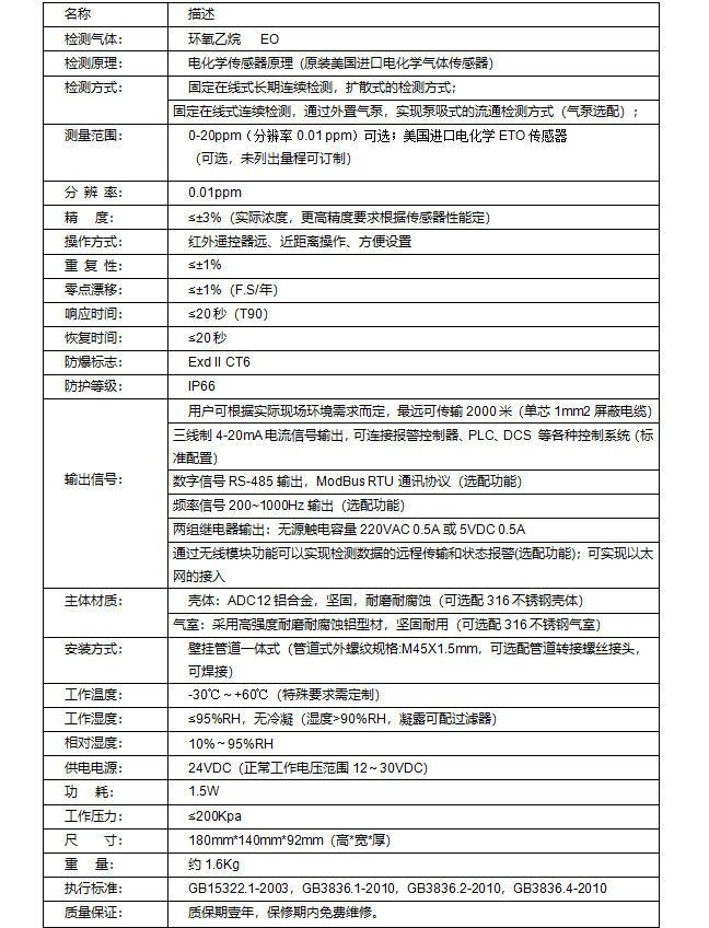 环氧乙烷气体探测器 TD200-EO(图2) 环氧乙烷气体探测器 TD200-EO(图2)