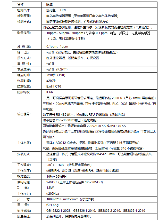 氯化氢气体探测器 TD200-HCL(图2) 氯化氢气体探测器 TD200-HCL(图2)
