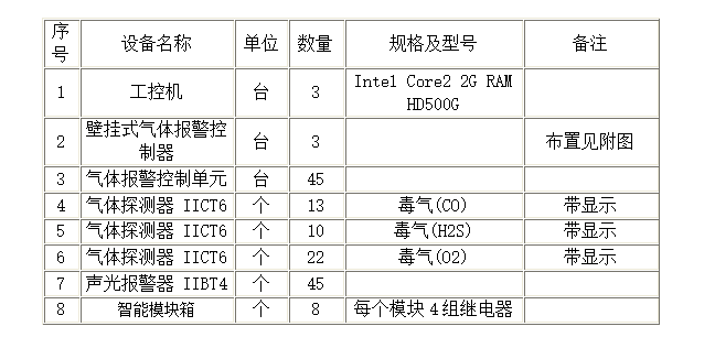 钢铁冶金行业案例(图2) 钢铁冶金行业案例(图2)