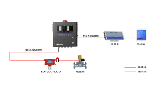 有限空间作业气体检测方案(图1) 有限空间作业气体检测方案(图1)