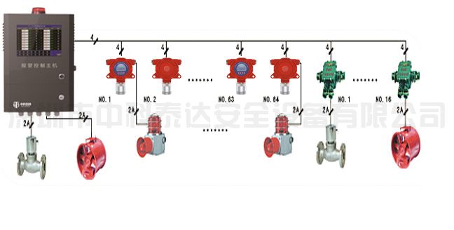 工业485总线气体报警装置系统方案图.jpg 工业485总线气体报警装置系统方案图.jpg