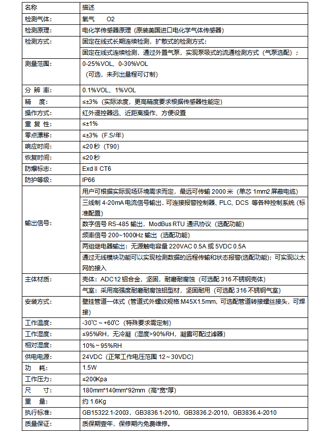 氧气气体探测器(LED)TD200-O2(图2) 氧气气体探测器(LED)TD200-O2(图2)