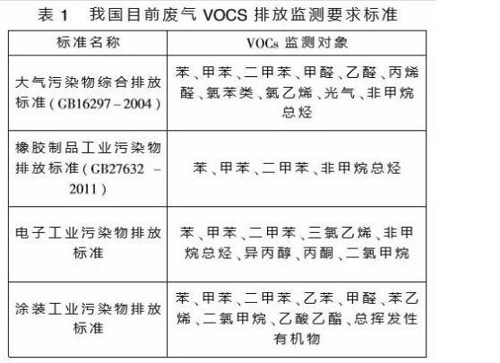 VOC在线监测系统具体监测哪些气体?(图1) 1-191205123S4258.png